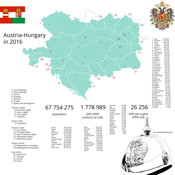 Австро-Венгрия 100 лет.jpg